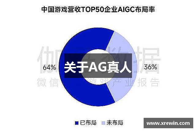 关于AG真人